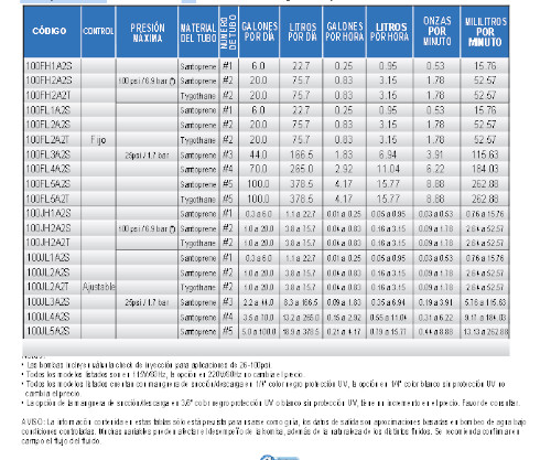 Bombas Dosificadoras Peristálticas SERIE 100 - Imagen 2