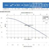 MOTOBOMBA SUMERGIBLE 4” KIN - Imagen 2